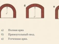 Красивая кладка арки из кирпича Технология кладки арок
