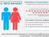 Что такое диспансеризация и что в нее входит?